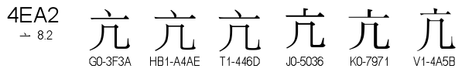 U+4EA2
